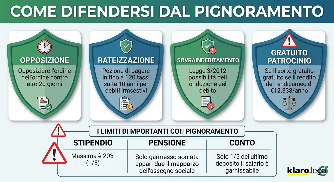 Come difendersi dal pignoramento