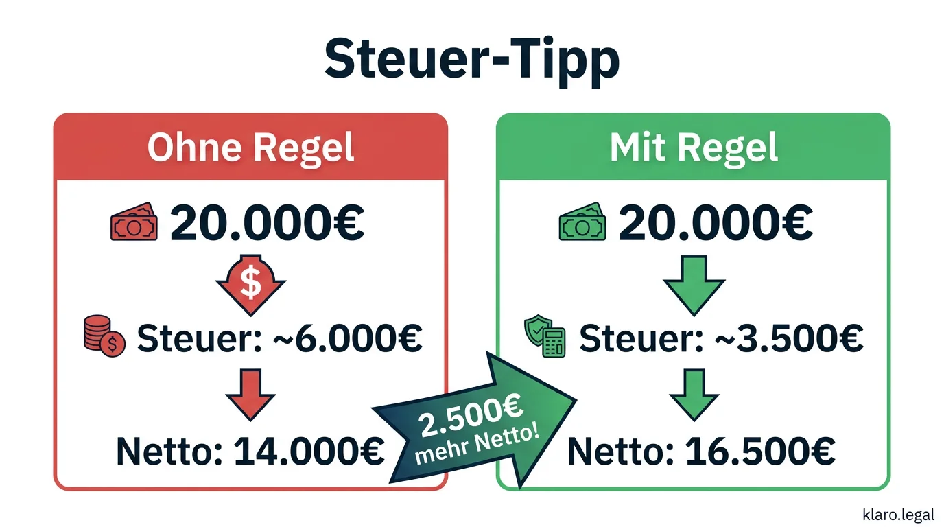 Infografik: Steuer-Tipp für die Abfindung – Fünftelregelung nutzen