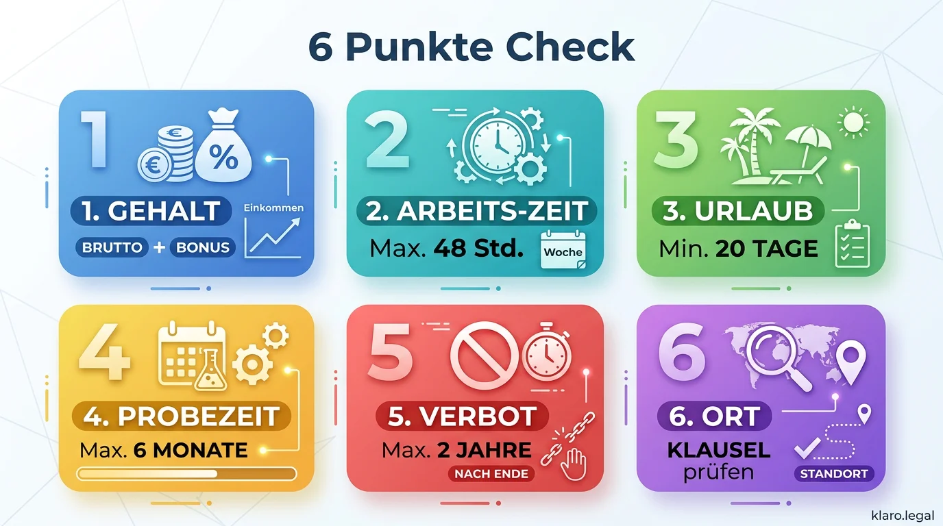 Infografik: 6-Punkte-Check für den Arbeitsvertrag