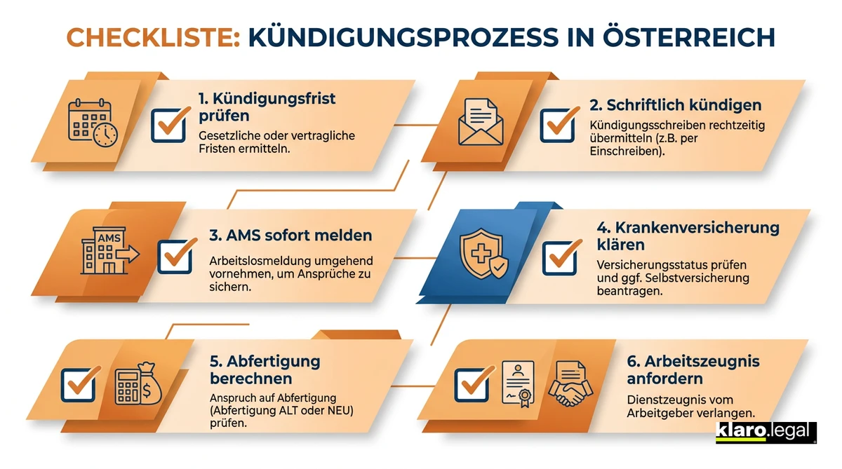 Überblick über Kündigungsrechte in Österreich