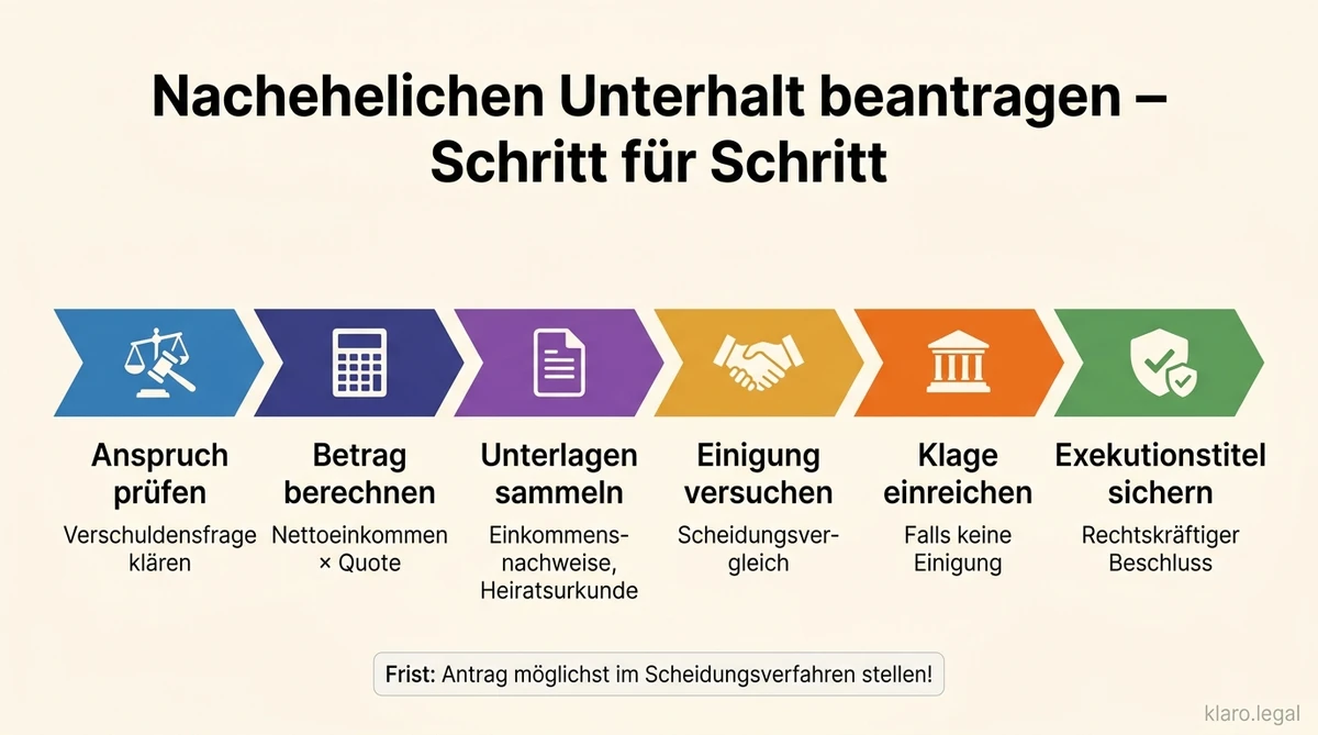 Unterhalt nach Scheidung in Österreich