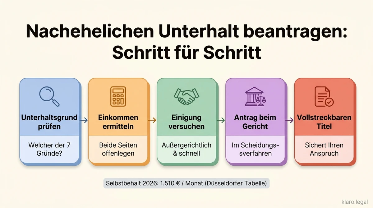 Was ist nachehelicher Unterhalt?
