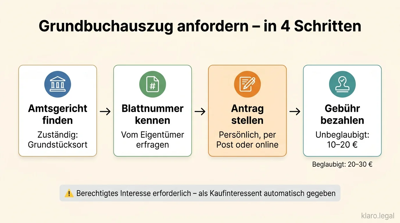 Die drei Abteilungen des Grundbuchs einfach erklärt