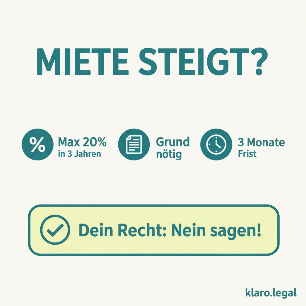 Infografik Miete steigt? Max 20% in 3 Jahren, Grund nötig, 3 Monate Frist - Dein Recht: Nein sagen!