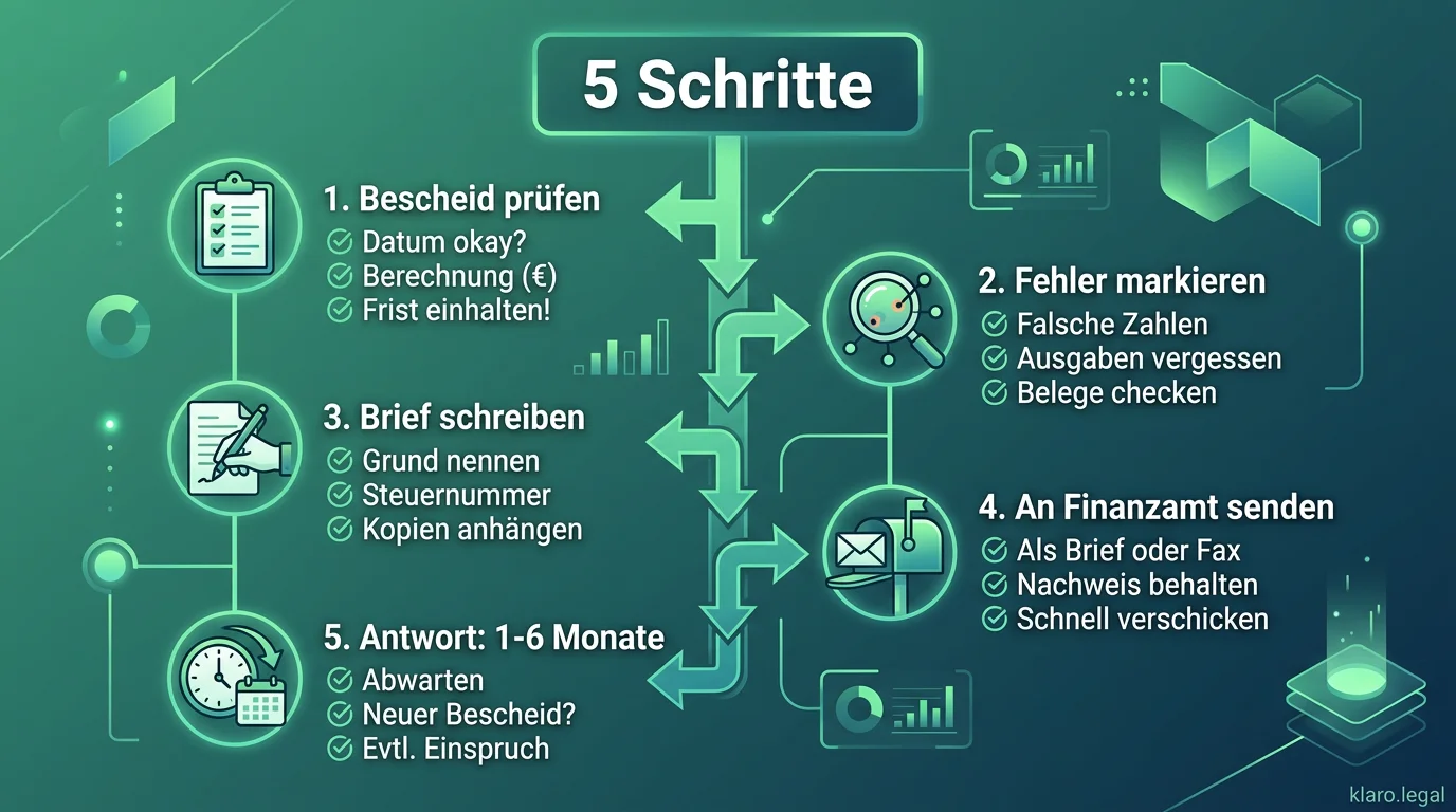 Infografik: 5 Schritte zum Einspruch gegen den Steuerbescheid