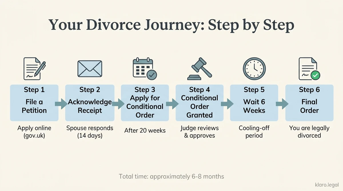 Can You Get Divorced? Eligibility Checklist