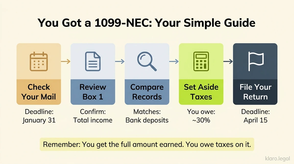 Understanding Your 1099 Form: A Guide to Independent Contractor Tax Documents