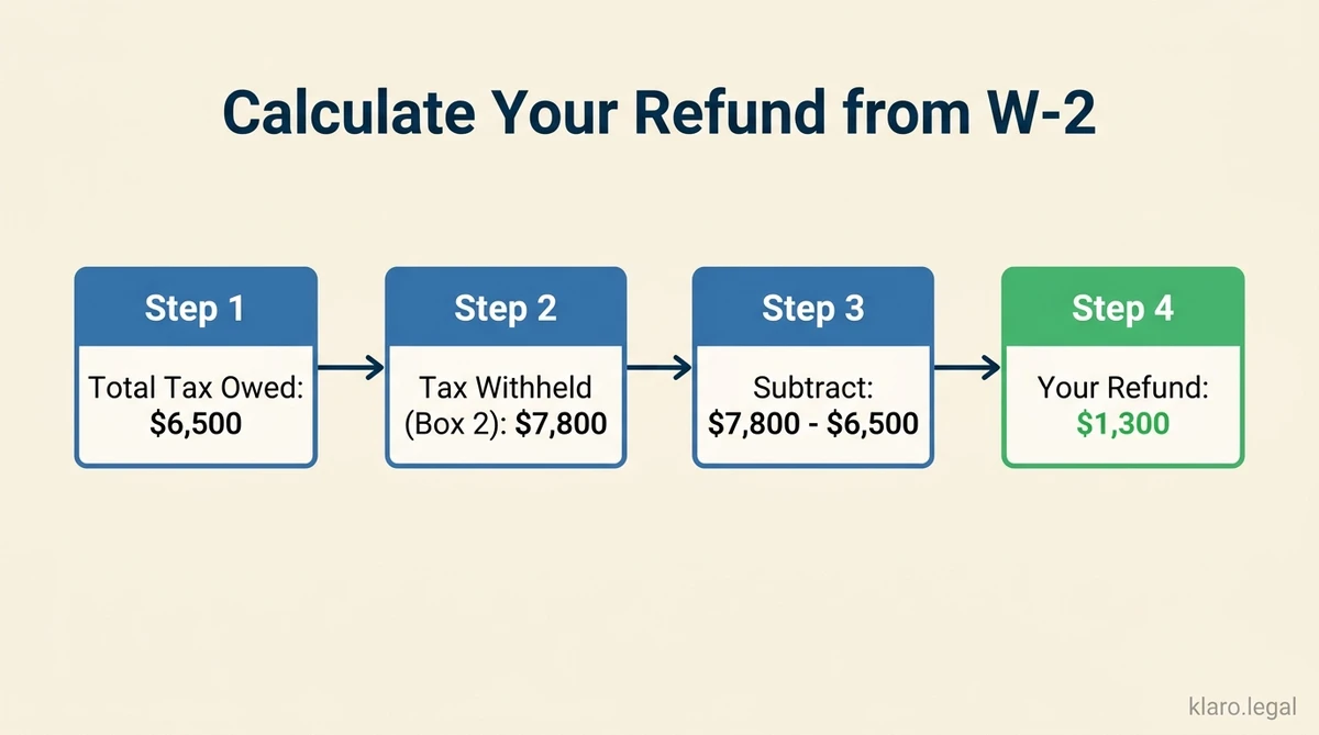 Understanding W-2 Box 12 Codes