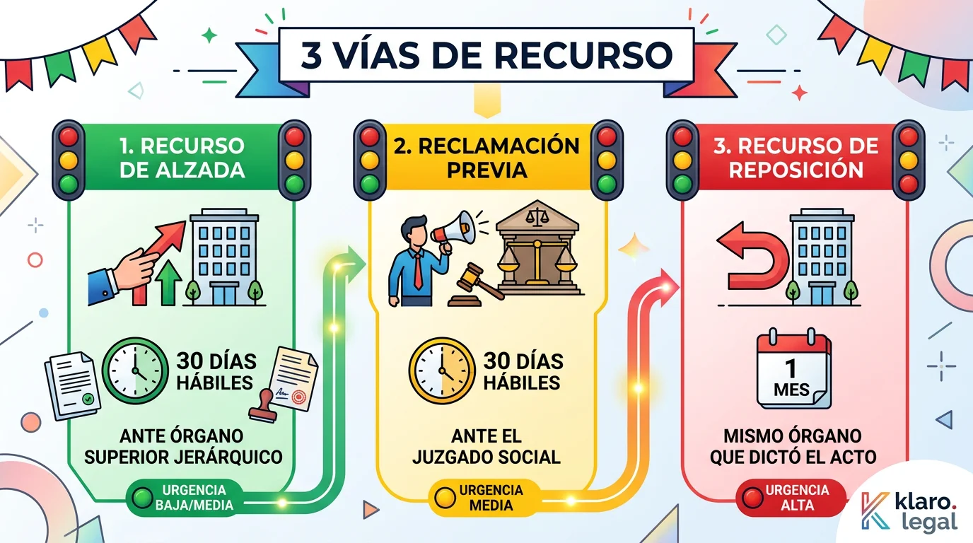 Cómo presentar un recurso ante la Seguridad Social: plazos, documentación necesaria y pasos del proceso