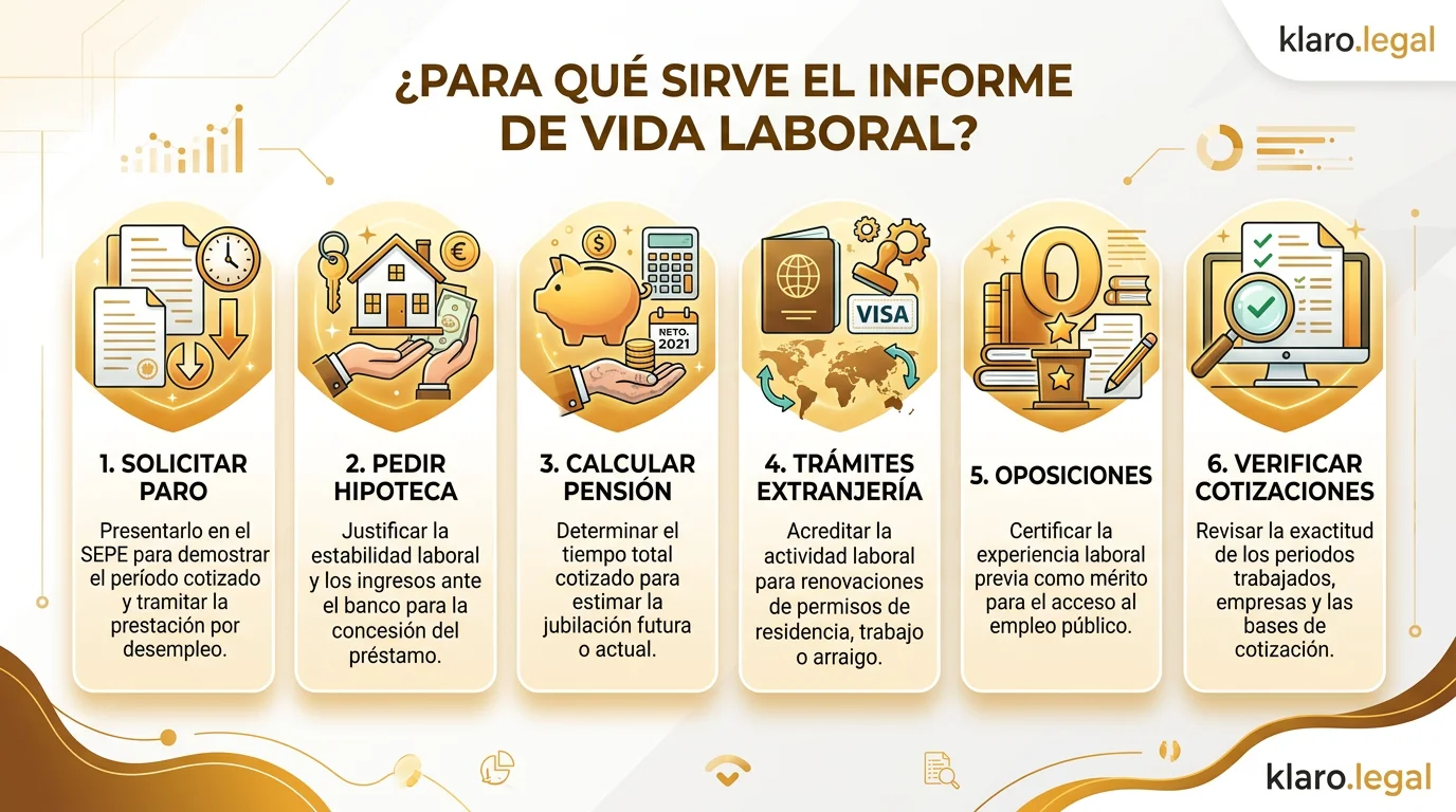 Para qué sirve la vida laboral: los 8 trámites más importantes donde la necesitas