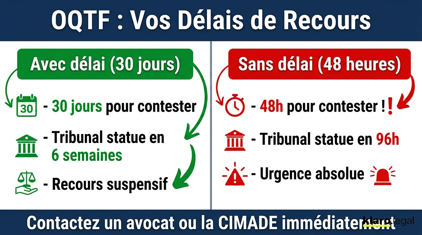 Les délais de recours contre une OQTF en France