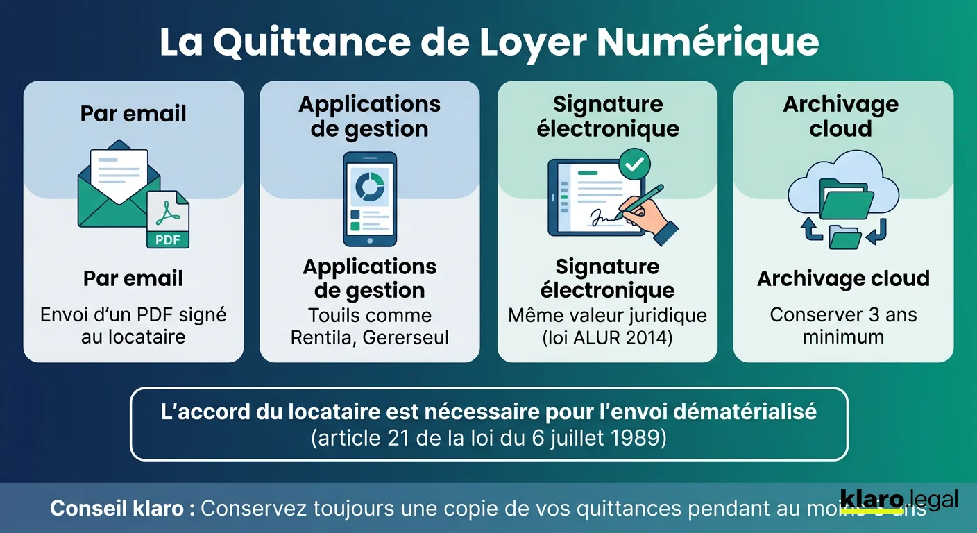 Quittance de loyer numérique : les outils et bonnes pratiques