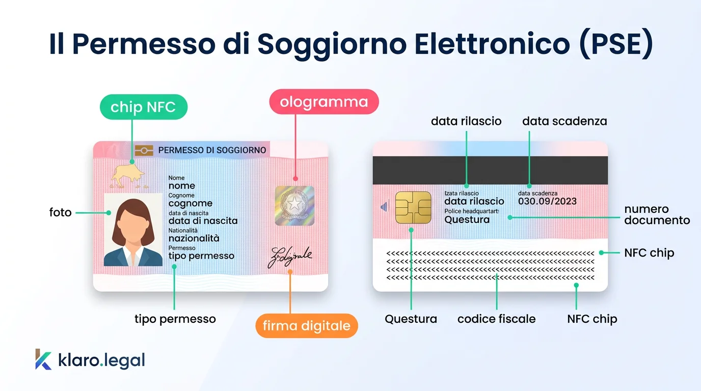 Il permesso di soggiorno elettronico (PSE): fronte e retro della tessera con chip NFC