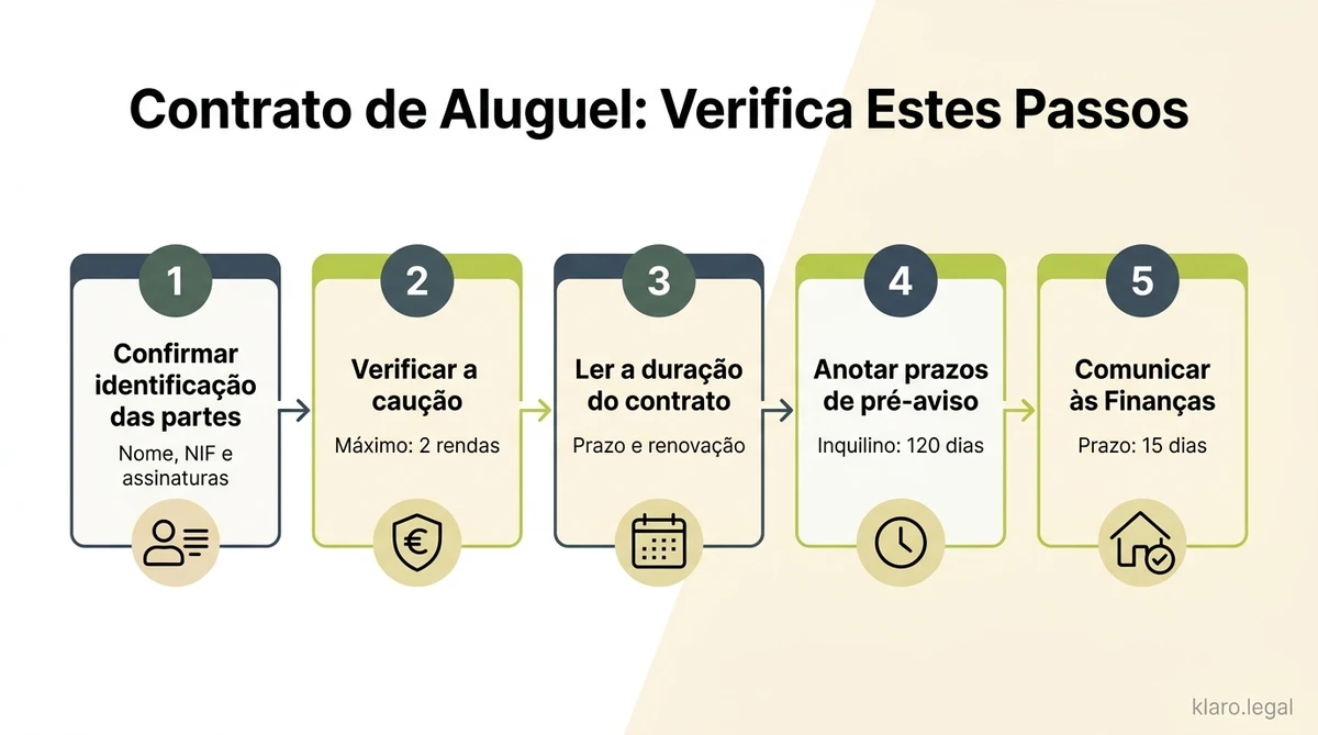 Como Entender um Contrato de Arrendamento em Portugal