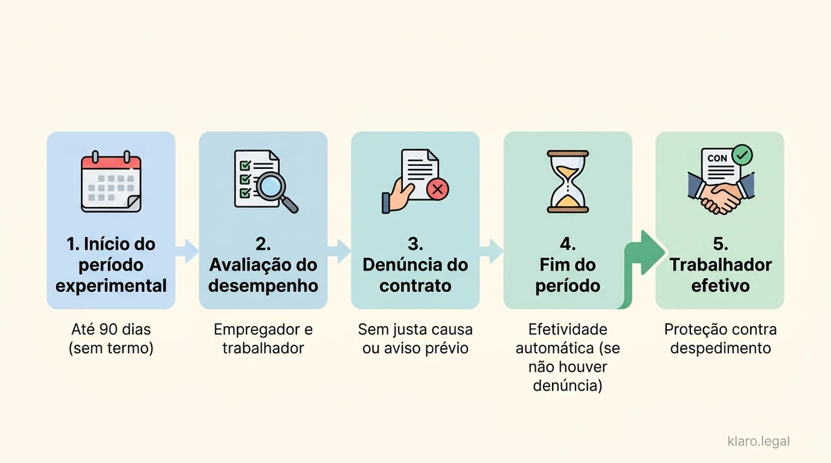 Como Entender um Contrato de Trabalho em Portugal: Direitos e Cláusulas