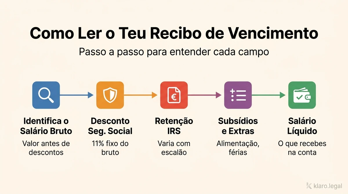 O que é um recibo de vencimento em Portugal?